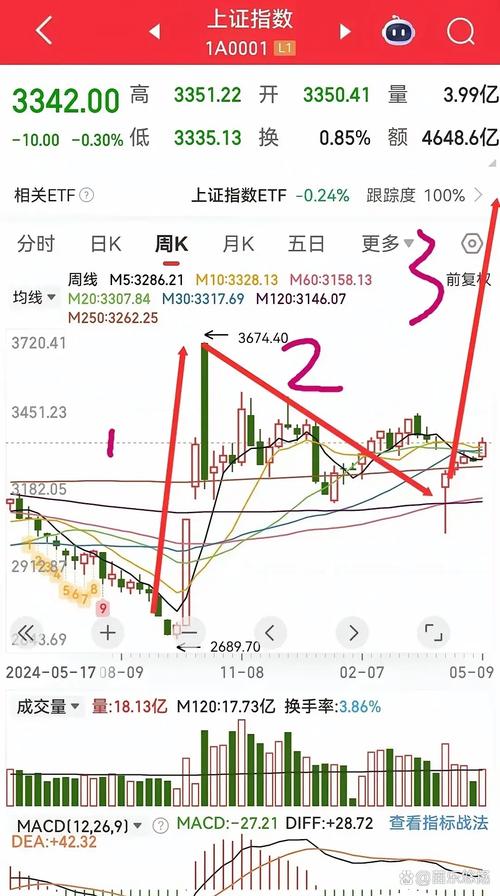 股票K线资金承接(什么是股票) 股票K线资金承接(什么是股票)