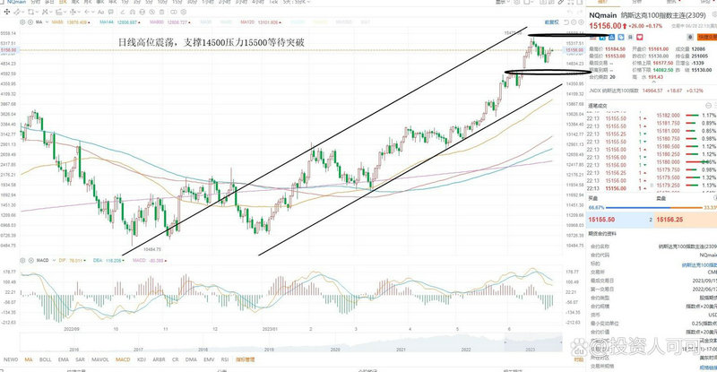 大幅高开假阴洗盘(高开大阴线洗盘与断头) 大幅高开假阴洗盘(高开大阴线洗盘与断头)