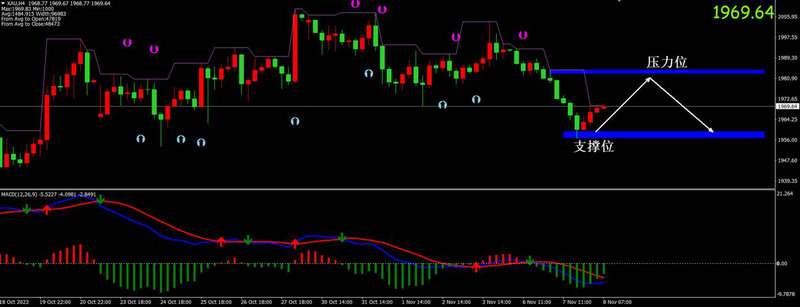 cdr�Ŷ�a�� cdr����