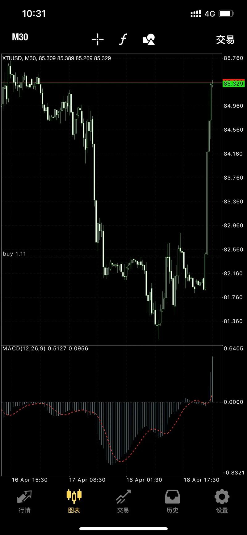 �����Ʊ�����Ľ���Ʊ����Ϊʲô�����ˣ�