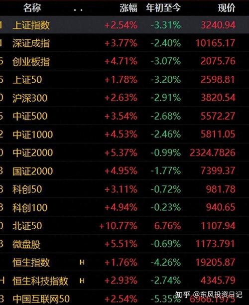 ��Ʊ�������Ǻ󲻷���ֲ����̣���������ͣ���δ򿪣�