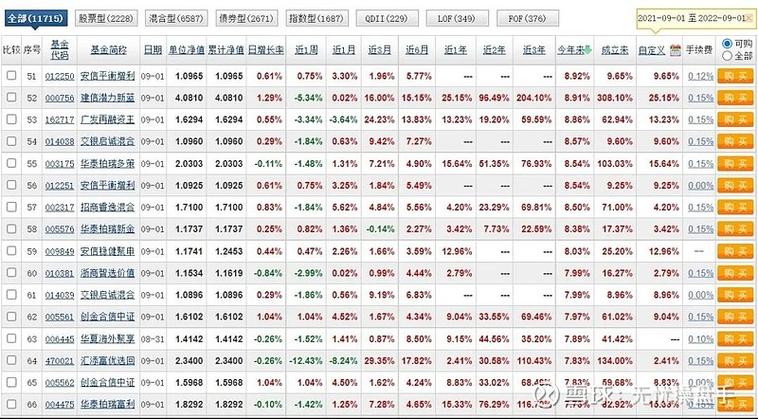 北斗导航股票 北斗导航股票