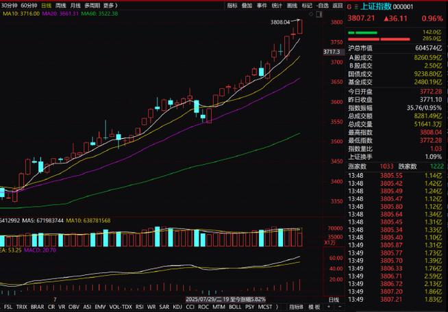 a��2014��2�� 2014��a���ж���ֻ��Ʊ