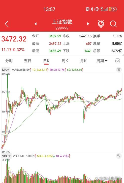 macd����ָ���������ã���ʱmacd��ô���ã�