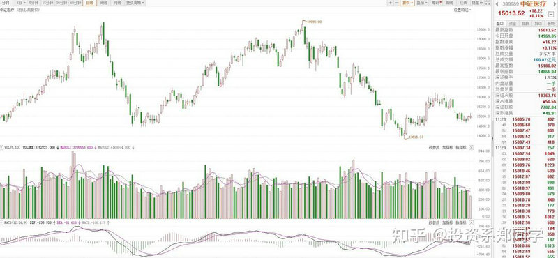 �й�����gdp �й������������