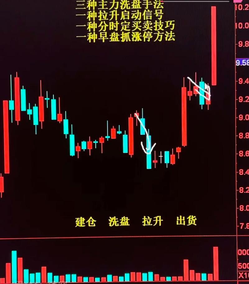 �ɻ��ƶ���������ҵ������ʱ �زֹɵ�������