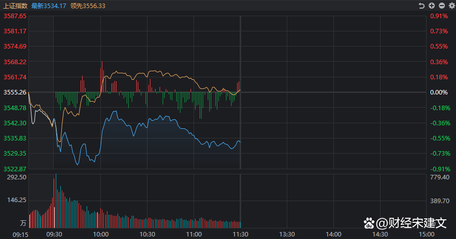 ����תծת�ɴ��루���п�תծת�ɴ��룩