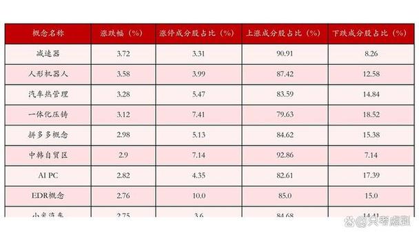 NMN��������µ�0.42% �����ʽ�����-3.3��Ԫ