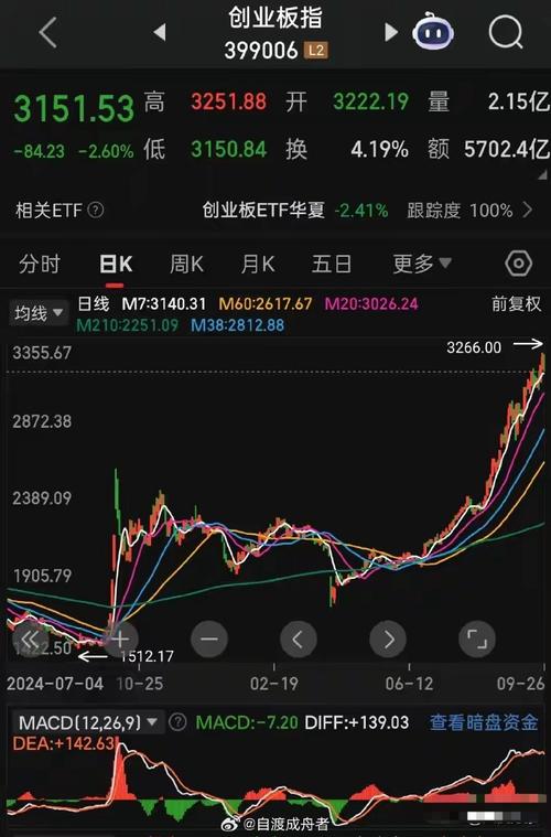 燃料油多少钱一吨 液蜡燃料油多少钱一吨 燃料油多少钱一吨 液蜡燃料油多少钱一吨