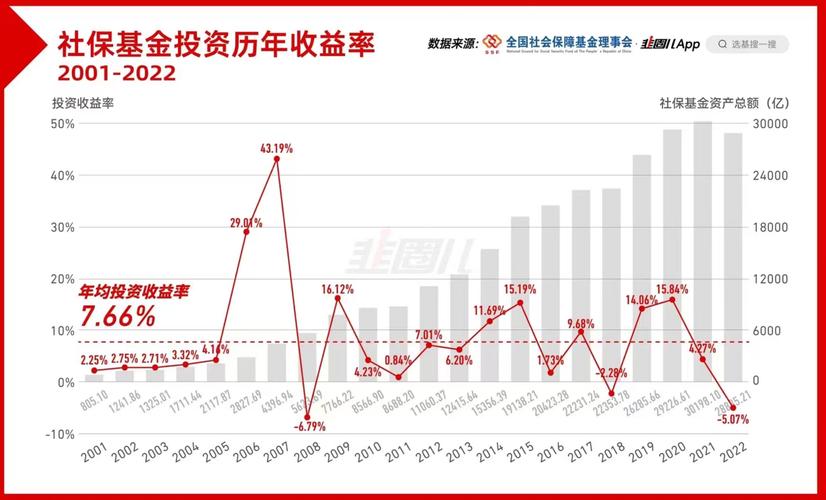 ���Թ��̸���7����ͷ������!δ��Ͷ�ʻ���ʹ���