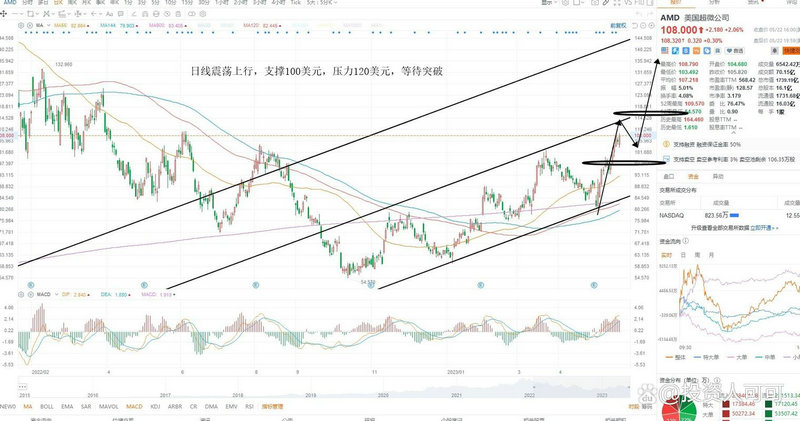 中晶科技股票历史行情(003026中晶科技行情) 中晶科技股票历史行情(003026中晶科技行情)