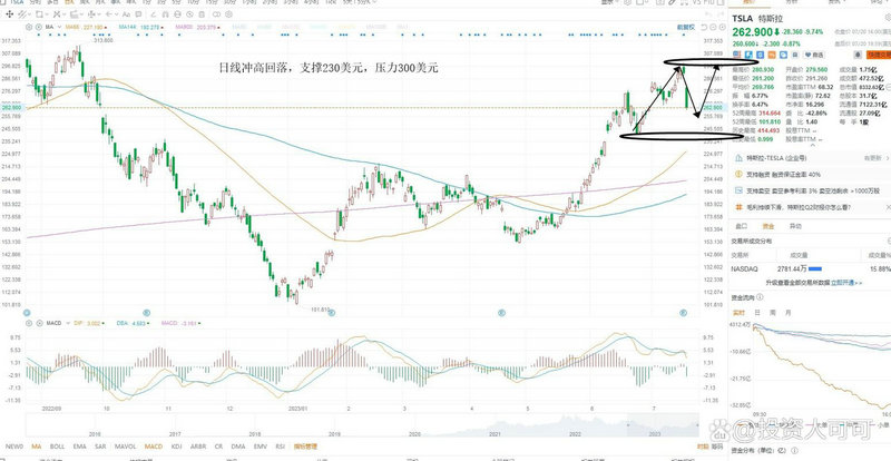 互联网电商概念排行榜-互联网电商概念表现强势! 互联网电商概念排行榜-互联网电商概念表现强势!
