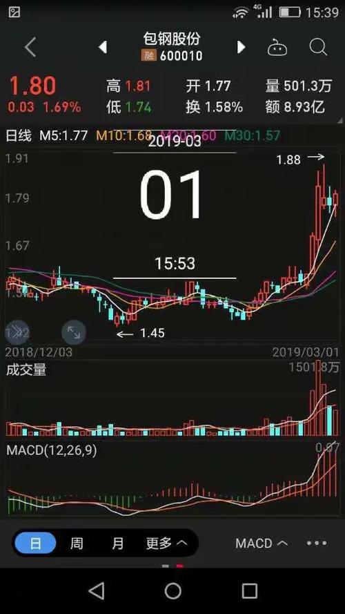 ����ָ������0.57%��23102�� ���������� ����(02331)��5.08%