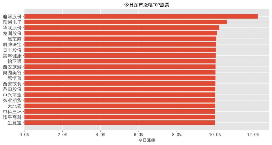 �ϳɿ�����Ȩ����Ȩƽ���������ԣ�