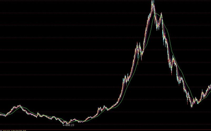 ������Դ��Ʊ��Ͷ�ʼ�ֵ���