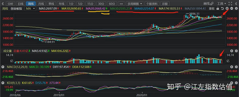 华为芯片概念股龙头一览(华为鲲鹏芯片概念股龙头是谁) 华为芯片概念股龙头一览(华为鲲鹏芯片概念股龙头是谁)
