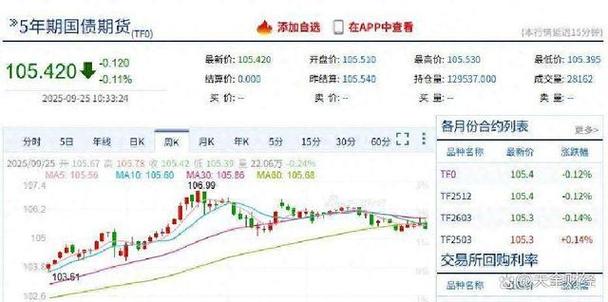 GDP信息 gdp GDP信息 gdp