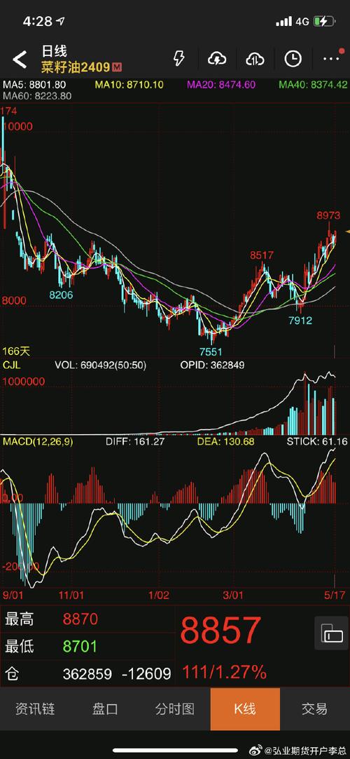 证券分析师炒股厉害吗 证券分析师炒股厉害吗