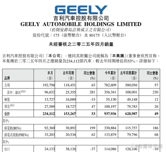 ���гɽ����2����Ԫ ����ָ�߳�7����