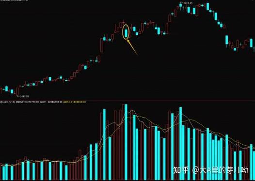 ������ȯ���Ϊ0˵��ʲô����ȯ������Ϊ�㣩