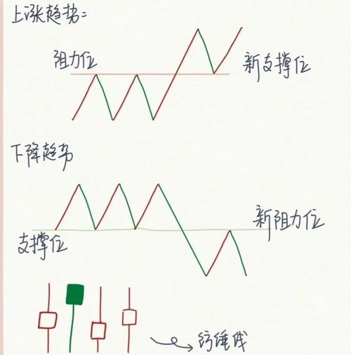 股票涨幅是什么意思?股票涨幅榜选股可靠吗? 股票涨幅是什么意思?股票涨幅榜选股可靠吗?