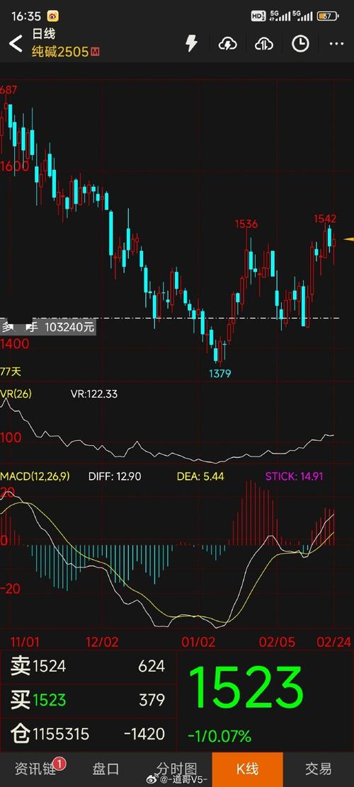 CPI��PPI���ݽ����� ��ЩͶ�ʻ������