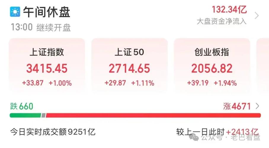 首批基金四季报披露:重点配置低估值蓝筹 首批基金四季报披露:重点配置低估值蓝筹