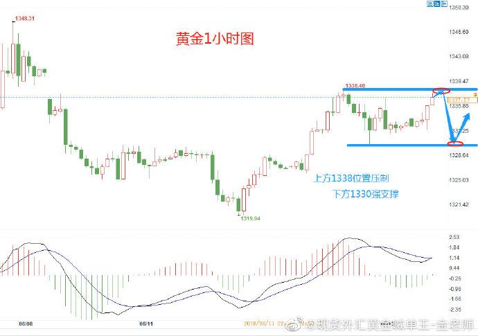 �°�ͨ��IPO �°�ͨ��ipo