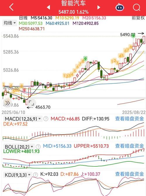 ���̻���ɳ-δ������-��ͨ�ͽ׶�- ��ֵͶ���ڻع�