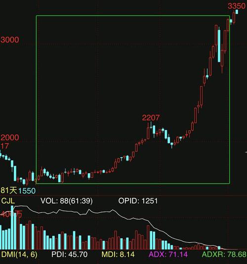 ������йɰɹɰ�_������й�Ʊ�۸�