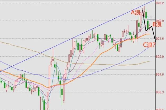 倒锤头阳线在什么情况下买进(倒锤头线洗盘k线图) 倒锤头阳线在什么情况下买进(倒锤头线洗盘k线图)
