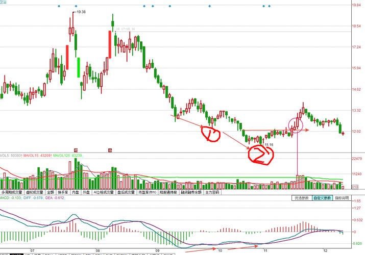 ��������Ϣծծȯ����������Ϣծȯ��������