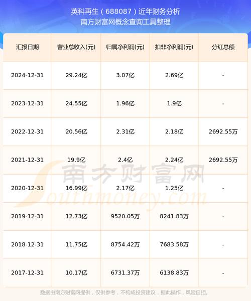 ����ƾ��� ����ƾ�ʱ����