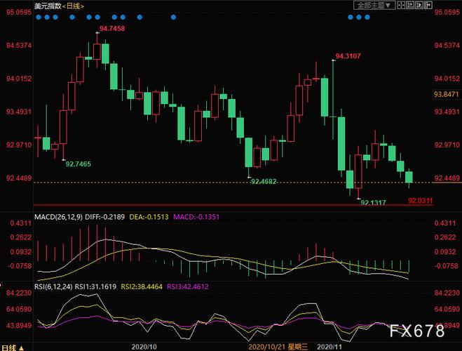 ���ϻ�������Ʊ�����Ϲ�Ʊ���룩