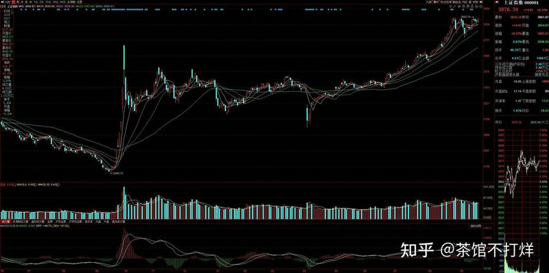 ��������040011��2020�ز���������ǰʮ����