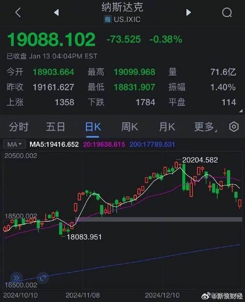 ��ͬ����Ʊ����ӯ��