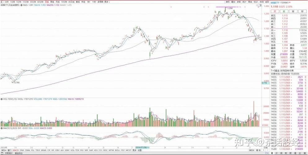 ����ͨ�������ֵ