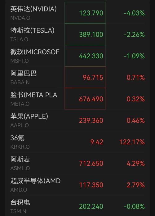 ȯ������������ҵ����ͬ�Ƚ�����