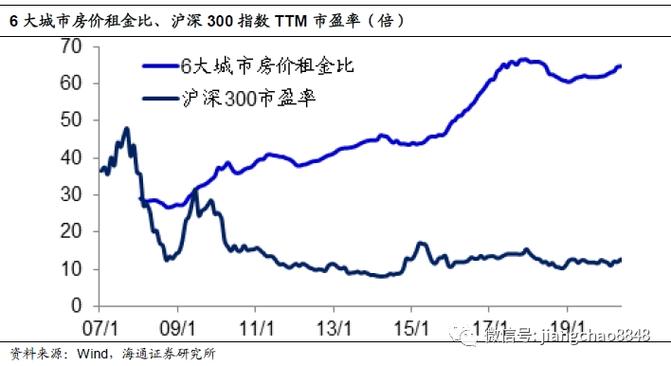 Ϊʲô��ָ֤��������֤��ָ���ǣ���ָ֤�����ǵ����٣�