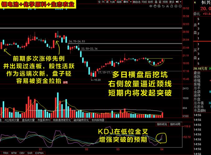 �ֲļ۸�������й�ϵ�𣨹������飩