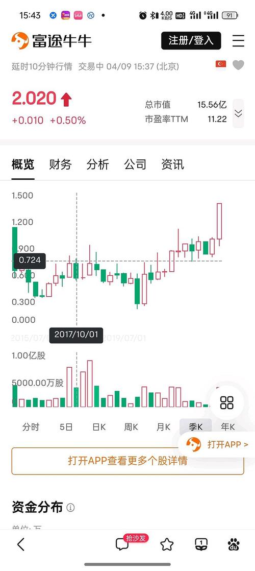 �Ƹ�ͨ�������������