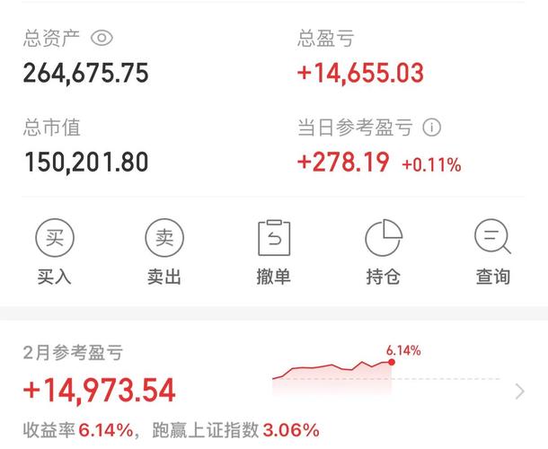 ӯ���Ƹ�������(����ӯ��Ͷ�����޹�˾)