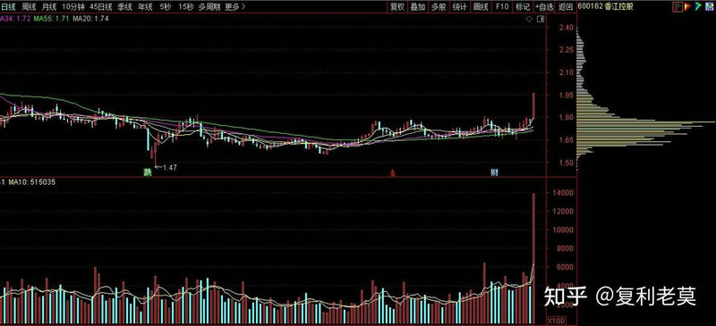 ��ĩ�ع���Ʊ��˰��ԭʼ�ɱ�˰��