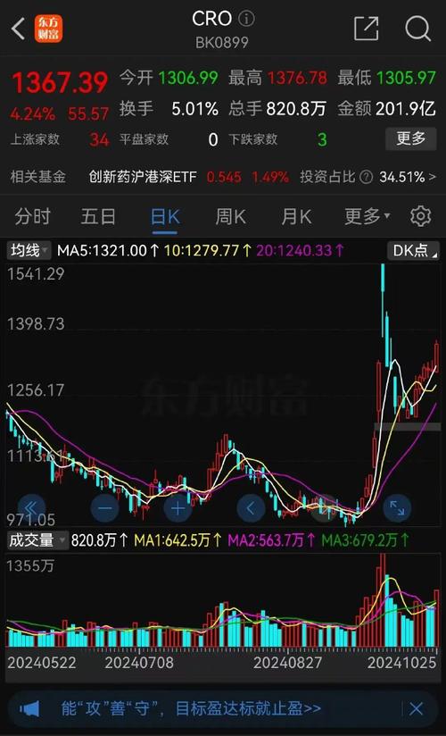 �����Ƽ�IPO �����Ƽ����³�