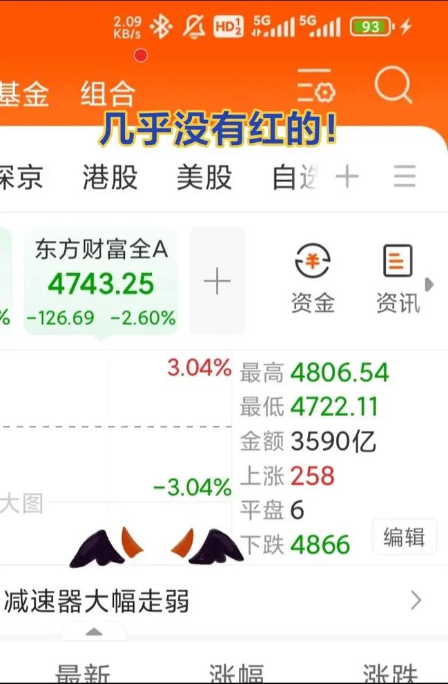 如何炒股心态好 如何炒股心态好