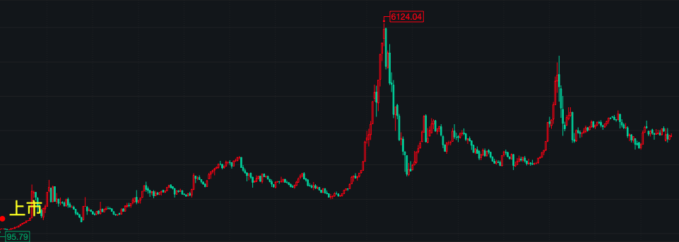 �ּ�A���������ʻ��� �ּ�B�۸�����