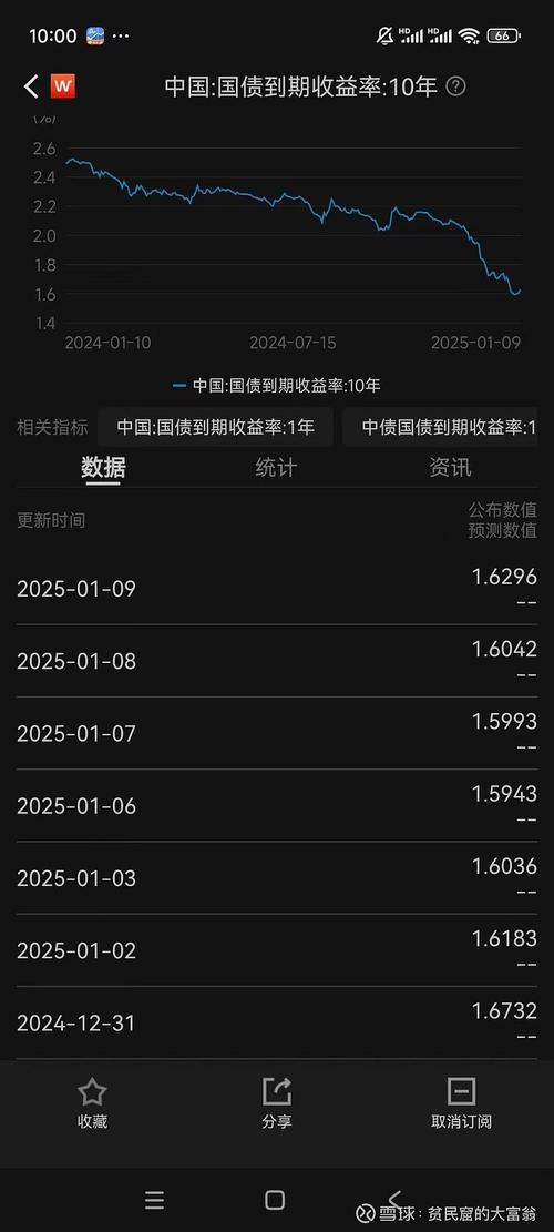 股票当天买可以当天卖吗 股票当天买可以当天卖吗