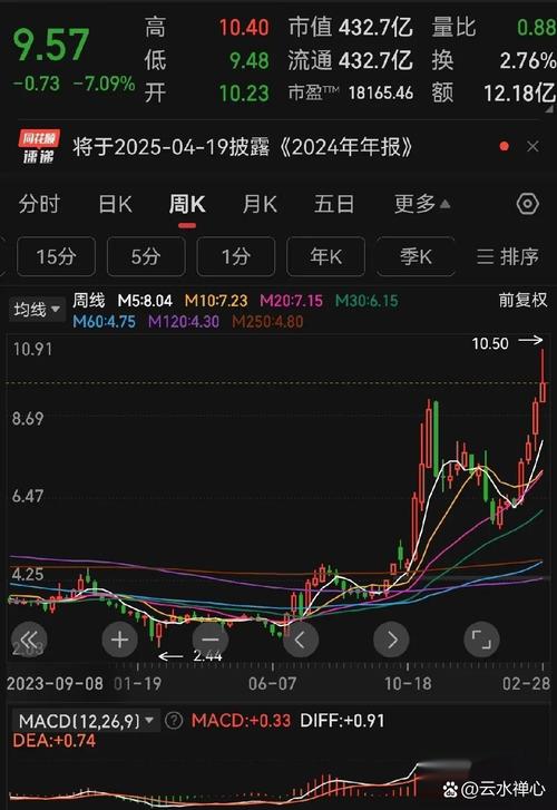 600540�ʽ�����_600597�ʽ�����