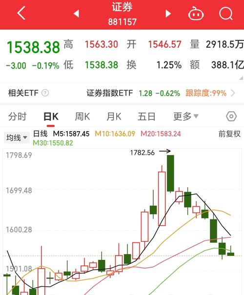 002869��Ʊ����