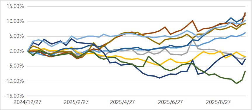 ���ϼ�����ظ��ɣ�֪ʶ��Ȩ������ظ��ɣ�